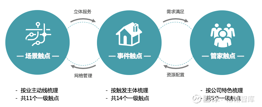 新时期物业管理 筑牢服务根基&决胜品牌未来